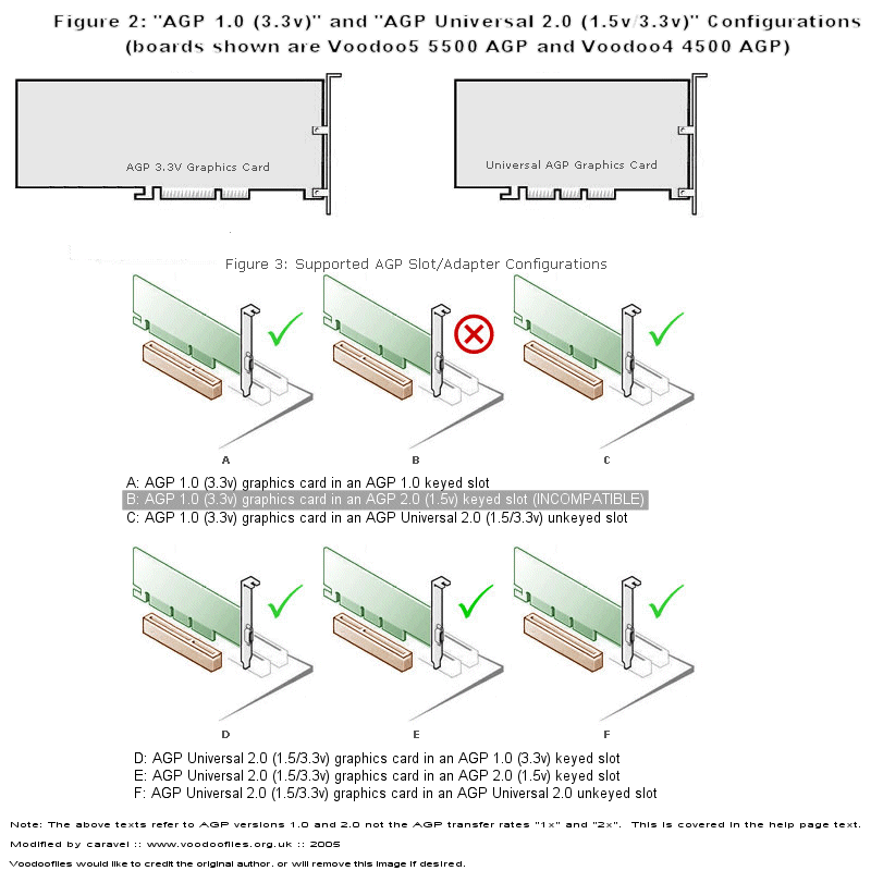 Agp Pinout